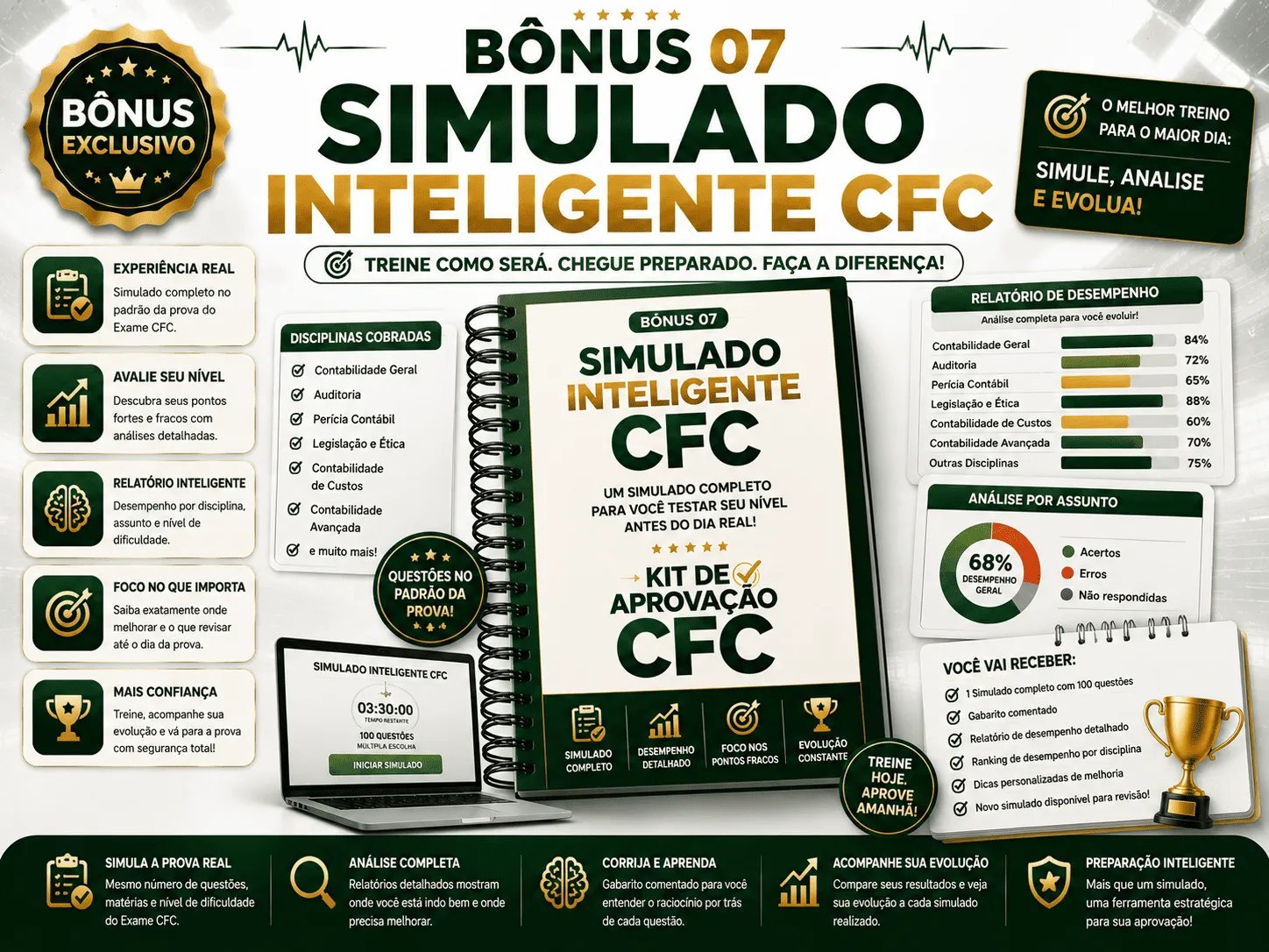 Simulado Inteligente CFC
